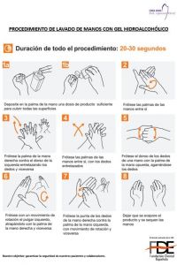 Protocolo Covid-19: protocolo de lavado de manos con gel hidroalcohólico